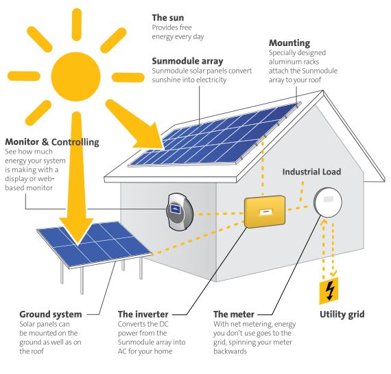 solar-seller-product-demo